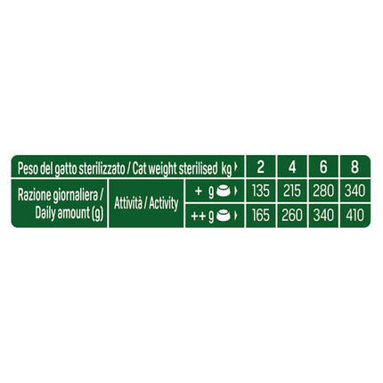 straccetti Urinary Rund